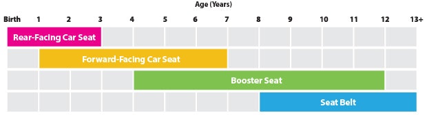 13 Things Every New Mom Wishes She Knew About Car Seat Safety 13 Things Every New Mom Wishes She Knew About Car Seat Safety