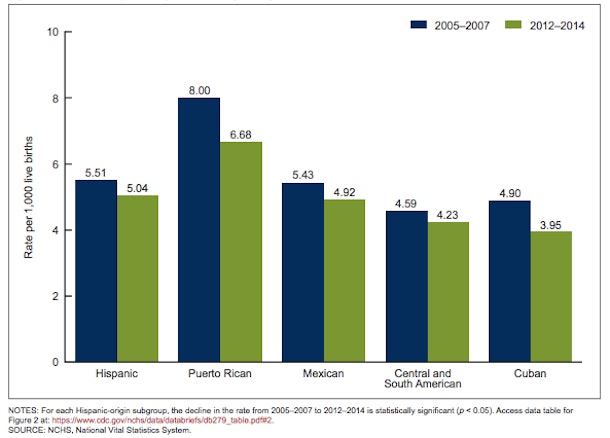 how-does-race-affect-infant-mortality-rates-the-race-gap-is-real