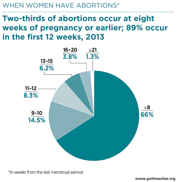 how much does an abortion cost