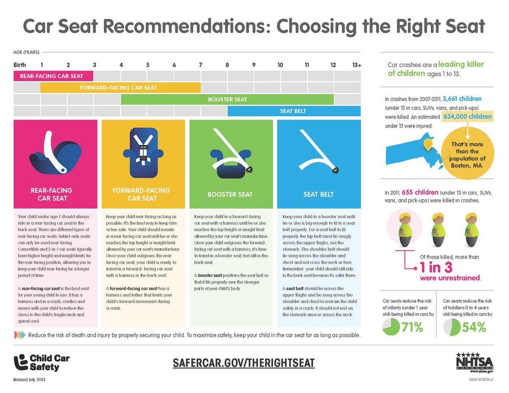 Car Seat Recommendations Cdc 2024 www.oursavior gr