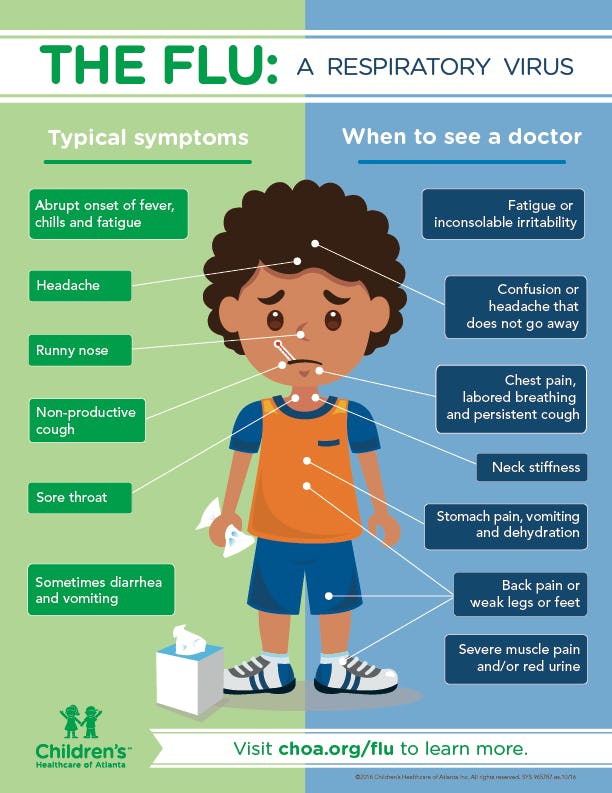 What Are Early Flu Symptoms In Kids? Experts Explain What To Look For