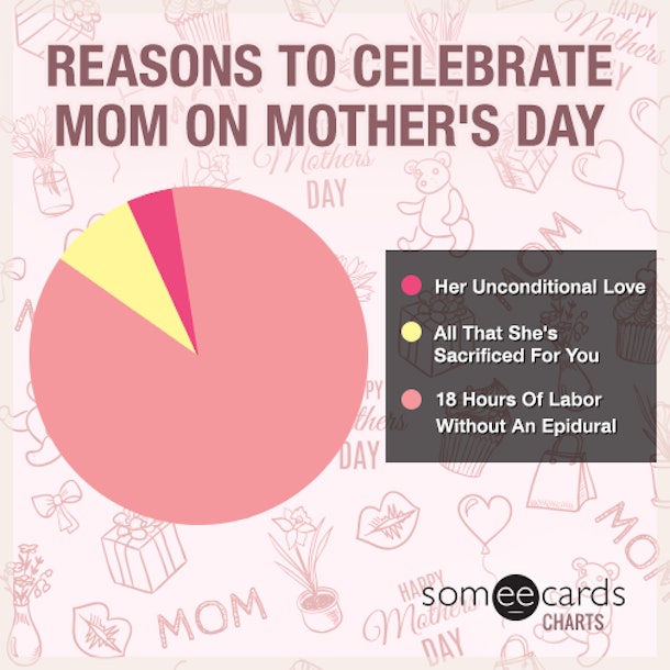 20 Funny Mothers Day Memes That Will Make Every Mom Lol For Reals